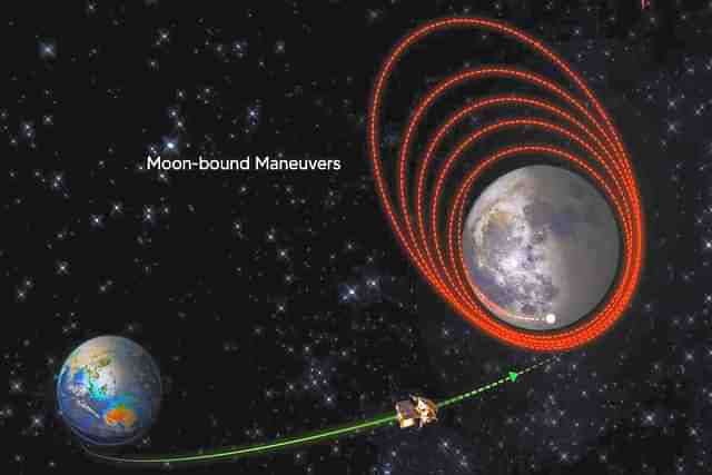 TransLunar Injection (ISRO/Twitter)