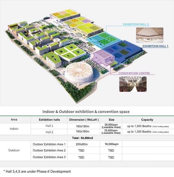 Phase-1 development.
