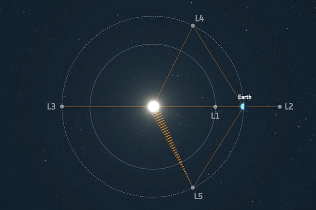 The five Lagrange points (Image: ESA)