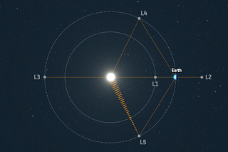 The five Lagrange points (Image: ESA)
