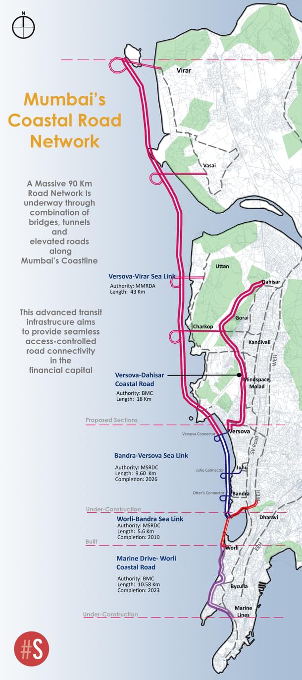 Mapping Mumbai's Coastal Road network
