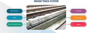 Track system of MAHSR