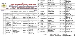 Rallies announced by the VHP