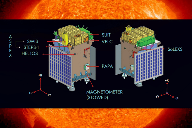 Scientific instruments on Aditya-L1