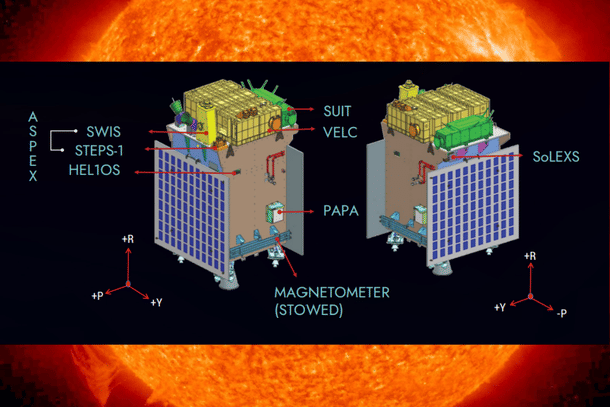Scientific instruments on Aditya-L1