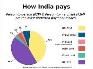 The many options for Indians to pay digitally.