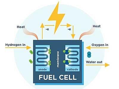 Fuel cell technology  (Twitter)