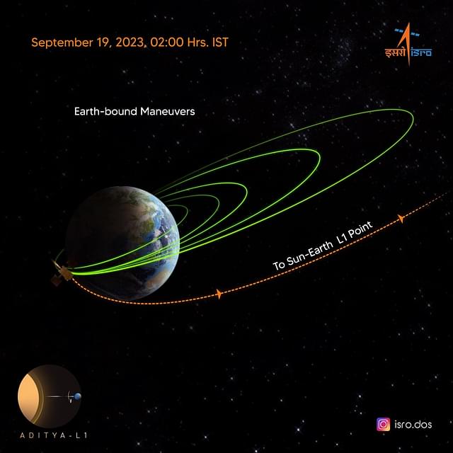 Aditya-L1 off to Sun-Earth L1 point