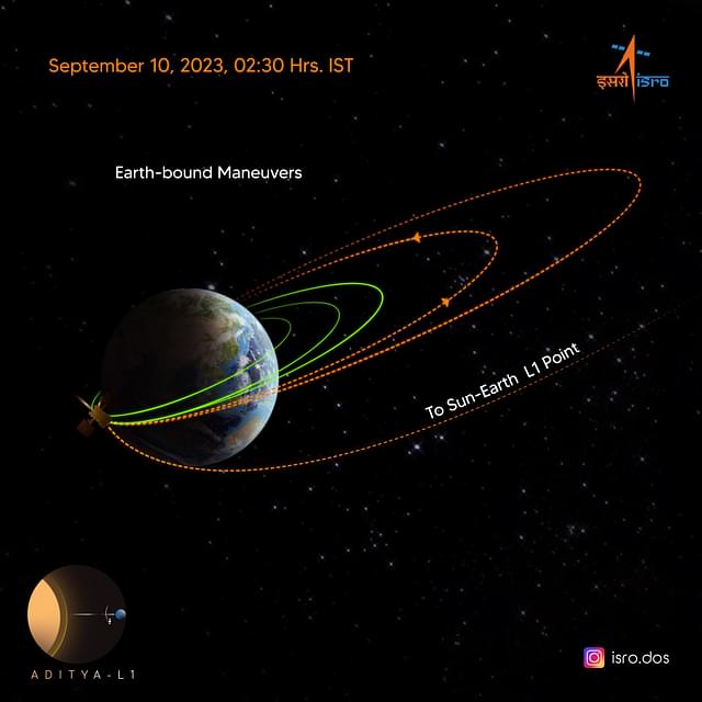 Aditya-L1 Earth-bound manoeuvre 3