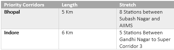 Priority Corridors for Bhopal and Indore Metro