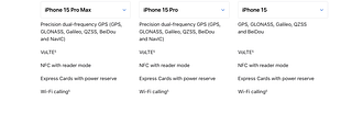 Specs of iPhone 15 pro models include support for NavIC