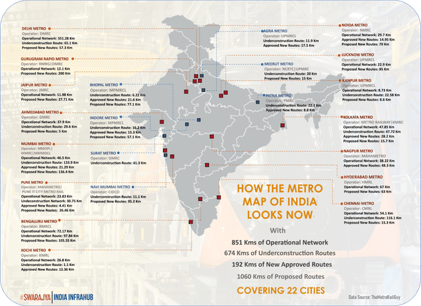 India's Growing Metro Transit Network (Source: Swarajya)