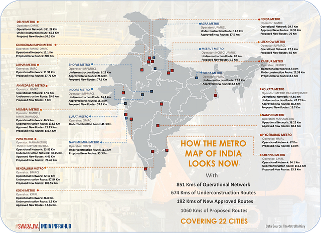 India's Growing Metro Transit Network (Source: Swarajya) 