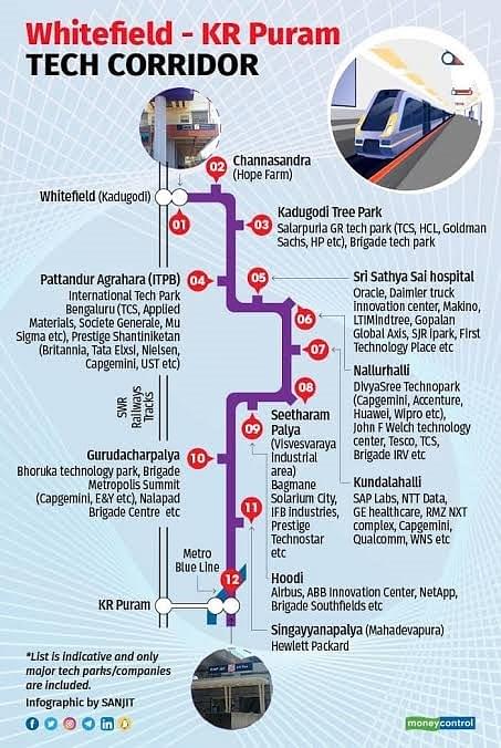 This infographic by Sanjit for Moneycontrol illustrates the tech connections through each of the stops on this metro line.