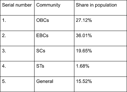 Five Takeaways From The Bihar Caste Survey