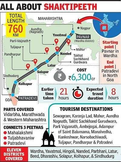 Nagpur-Goa Shktipeeth Expressway (Times Of India)