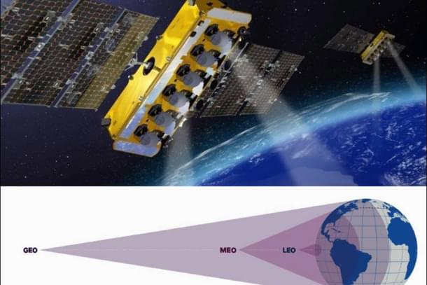 The MEO satellite of SES and (bottom) relative orbits of LEO, MEO, and GEO satellites