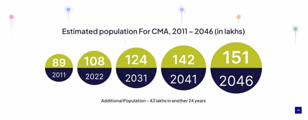 Chennai's Third Master Plan (2027- 2046): CMDA To Finalise Studies By ...