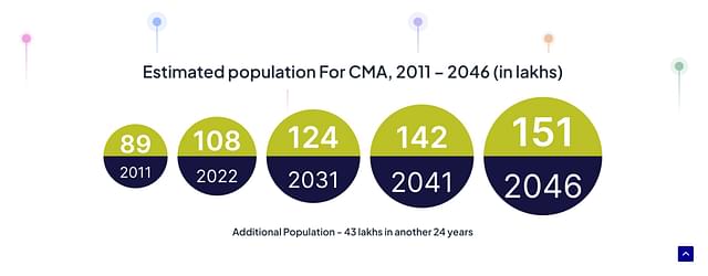 Chennai Metropolitan Area official website