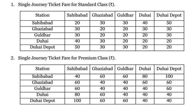 Delhi-Meerut RRTS: Sahibabad To Duhai Depot RAPIDX Ride To Cost Rs 50 ...
