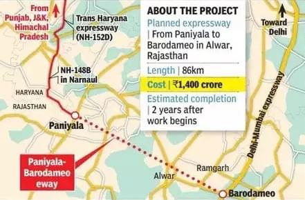 Proposed Alignment of the Link. (Source: TOI)