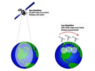 GEO and LEO satellites occupy different spots in space. (Graphic Credit: SatellitePhoneStore.com)