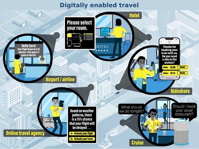The travel, tourism, and hospitality industries are reimagining a digital and AI-driven future. (Image: McKinsey Travel in the Age of AI report, September 2023)