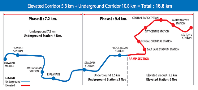 East West Metro Line (KMRC)