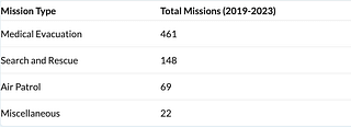 India's missions in Maldives (Source: Hindustan Times)