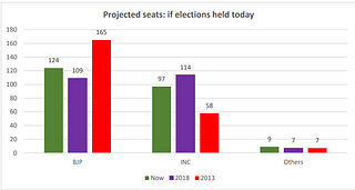 Seat Projection (Pollster India)