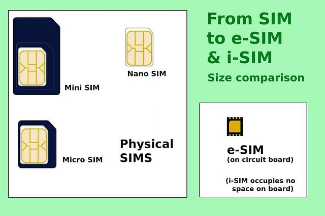 From SIM to e-SIM