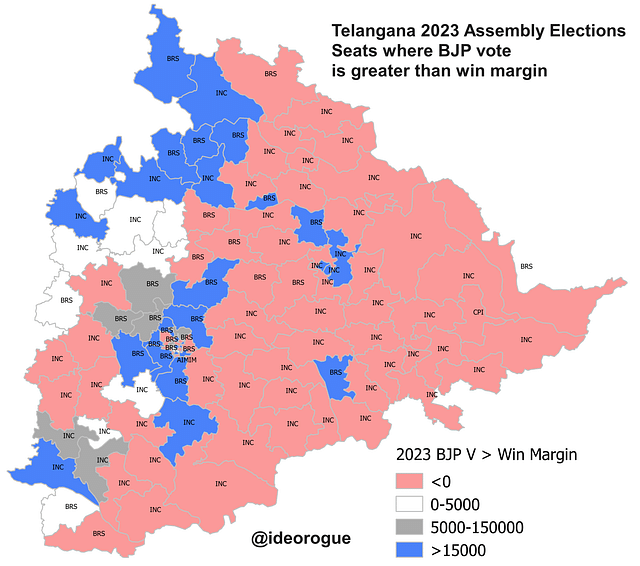 Telangana Election Results Explained Part2