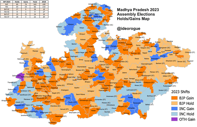 Madhya Pradesh 2023 In Maps: Congress Support Remains Largely Intact ...