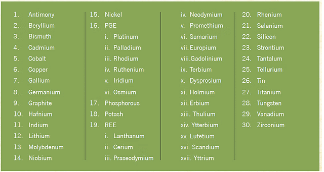 First Ever Auction Of Critical Minerals Including Lithium - The Promise ...