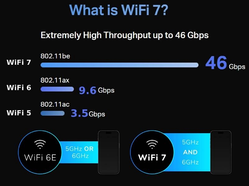 What is Wi-Fi 7 and When Will it Arrive?