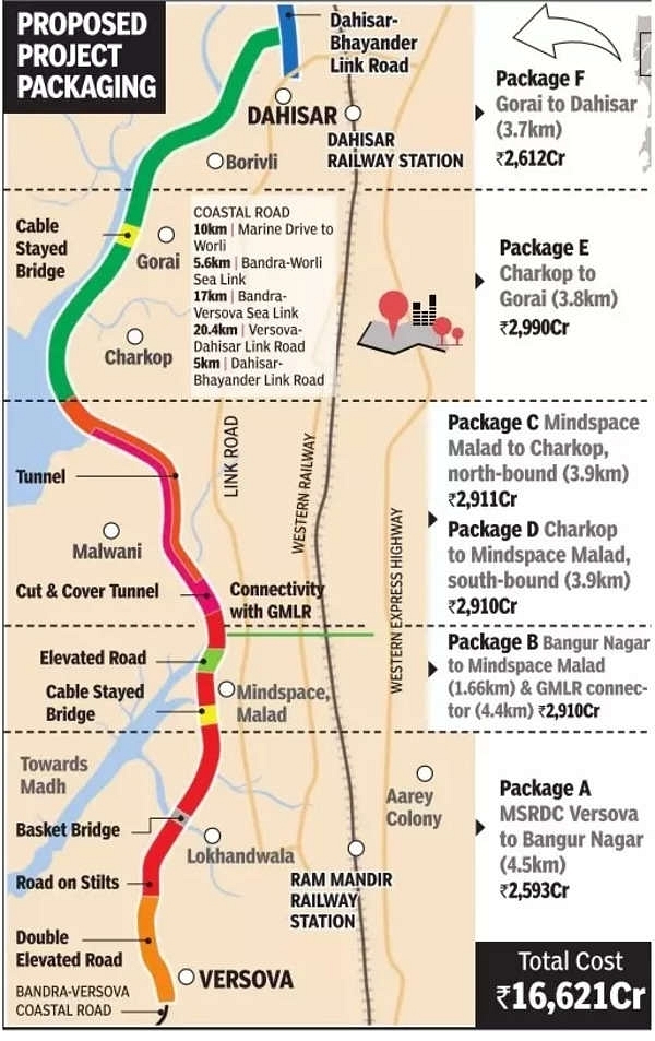 Mumbai Coastal Road Project: First Phase Between Marine Drive And Worli ...