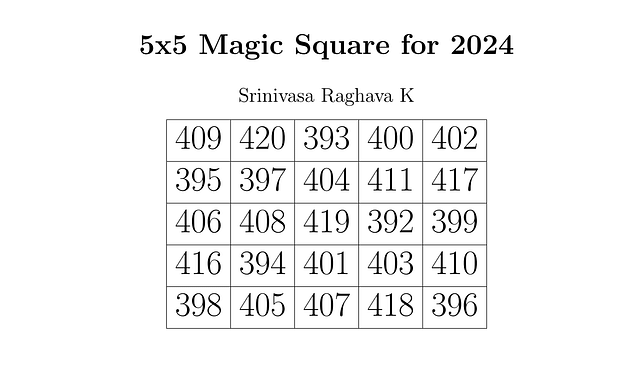 2024 A Mathematical Journey Into The New Year   2024M5 