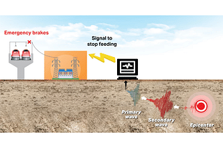 Early Earthquake Detection System (Representative Image) 