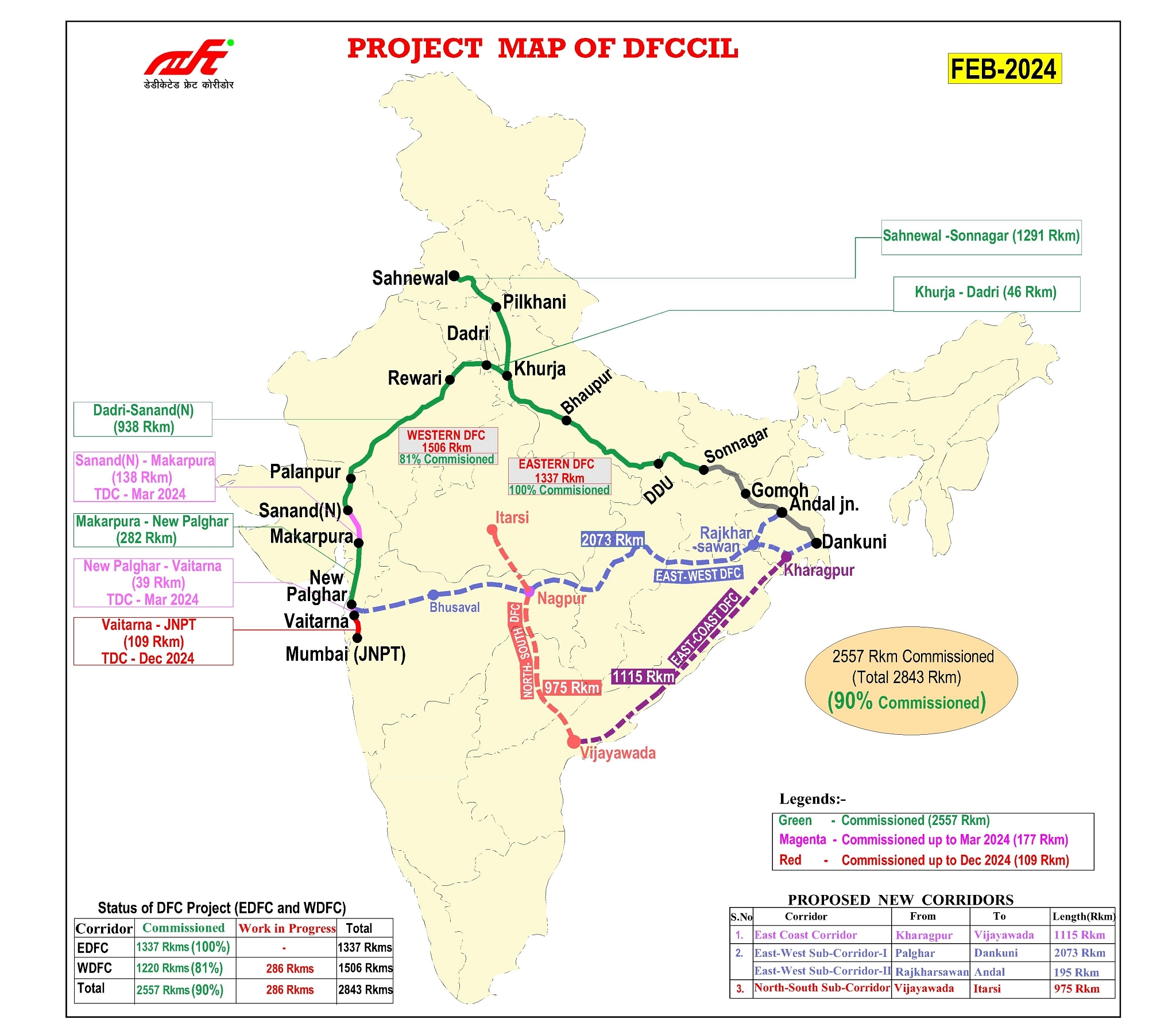 DFCCIL Result 2023 | Cut Off, Merit List