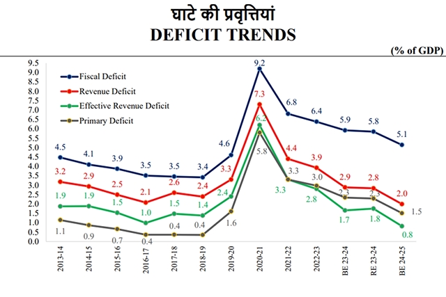 From 2014 Till Present: A Tale Of Fiscal Prudence