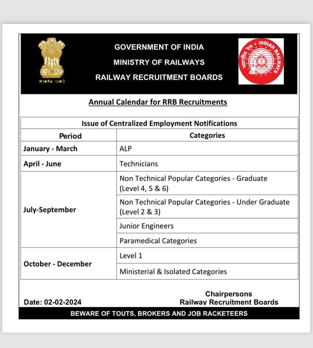 Annual Calendar for Railway Recruitment