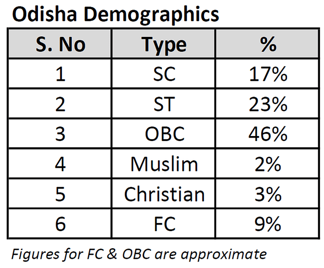 In Maps How To Look At Odisha For 2024   5 Venu Table 2 