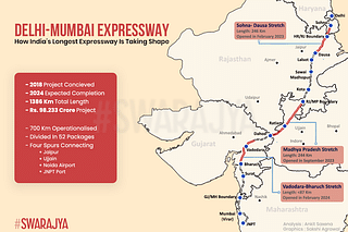 The Delhi Mumbai Expressway Progress. (Swarajya)