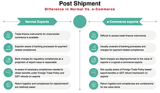 Table 3: Post shipment processes