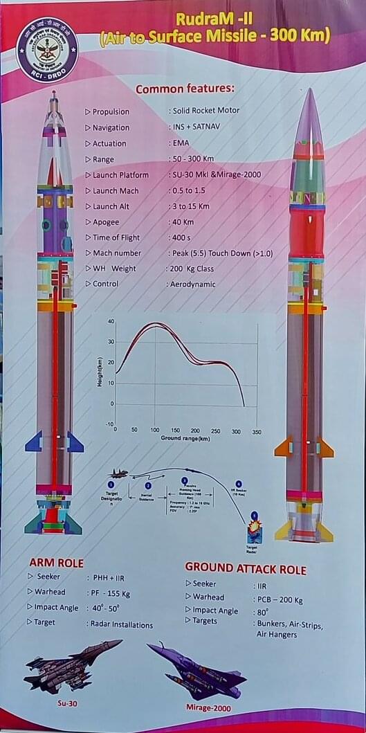 Poster of Rudram-2 in displayed in Aero India 2023.