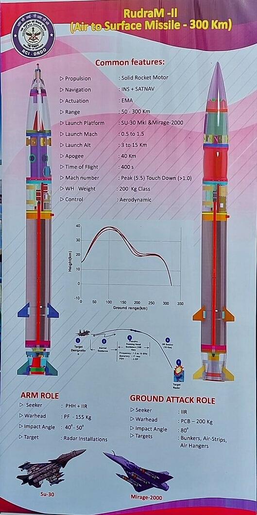 Poster of Rudram-2 in displayed in Aero India 2023.