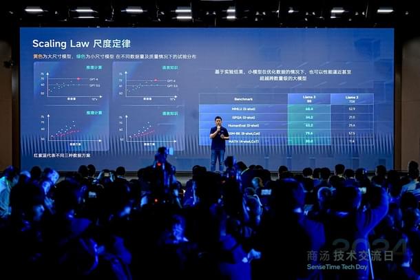 Launch of SenseNova 5.0 at the SenseTime Tech Day event