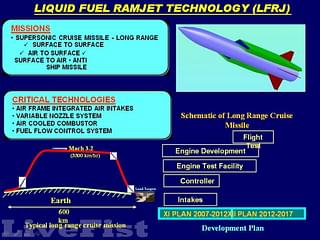 Poster listing the liquid fuelled ramjet engine plan of DRDO. (Livefist)
