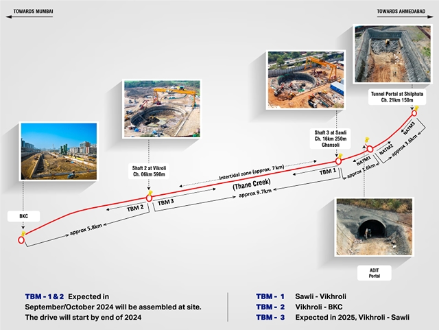 Mumbai-Ahmedabad Bullet Train: Work On 21-Km Tunnel Gathers Steam With ...