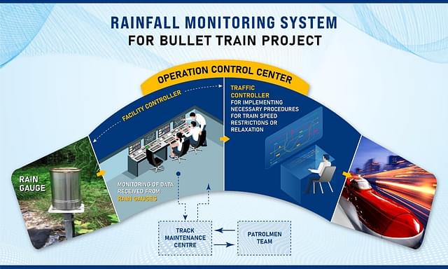 Six Automated Rainfall Monitoring Systems To Be Installed Along Bullet ...